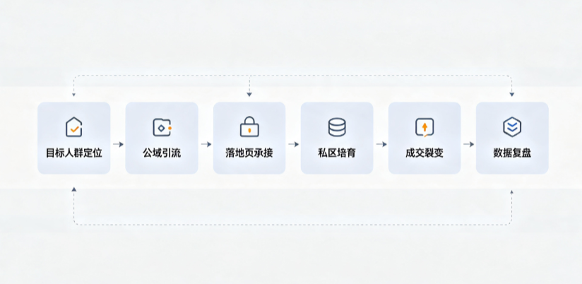滁州AI 搜索获客深度解析：把握生成式搜索红利，抢占 AI 智能体流量入口