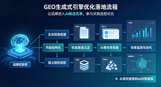 滁州B端采购决策：GEO优化藏着哪些全新机会？