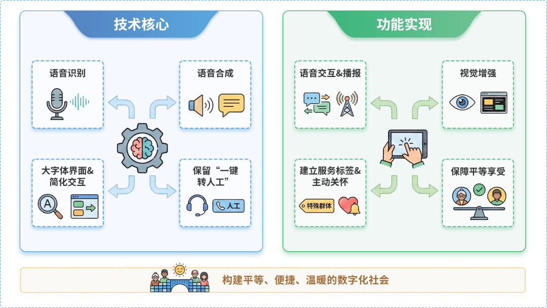滁州AI生态｜多AI智能体GEO优化全流程：从内容创作到发布实操指南