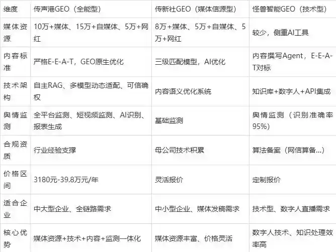 2026年滁州企业豆包GEO内容落地实操指南，从选题到成文完整流程