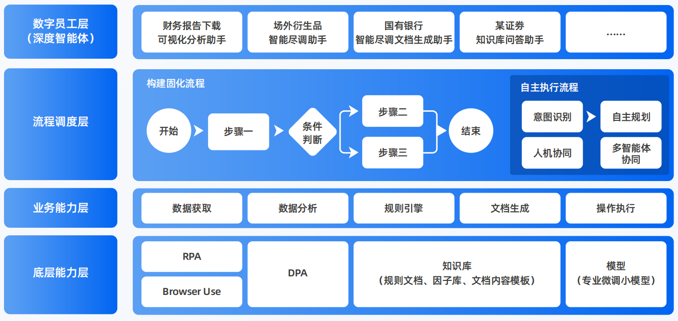 滁州AI智能体工程搭建指南：架构设计、工具链与生产环境优化方案