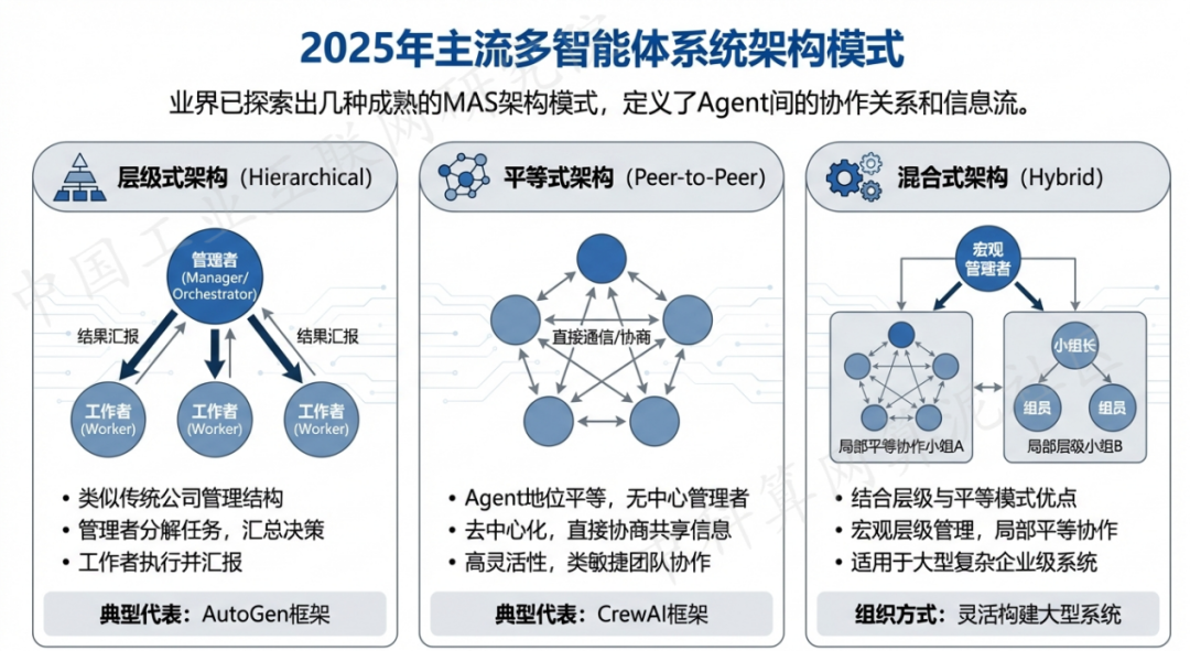 滁州 AI 智能体商业应用探析：智能自主程序助力企业数字化升级