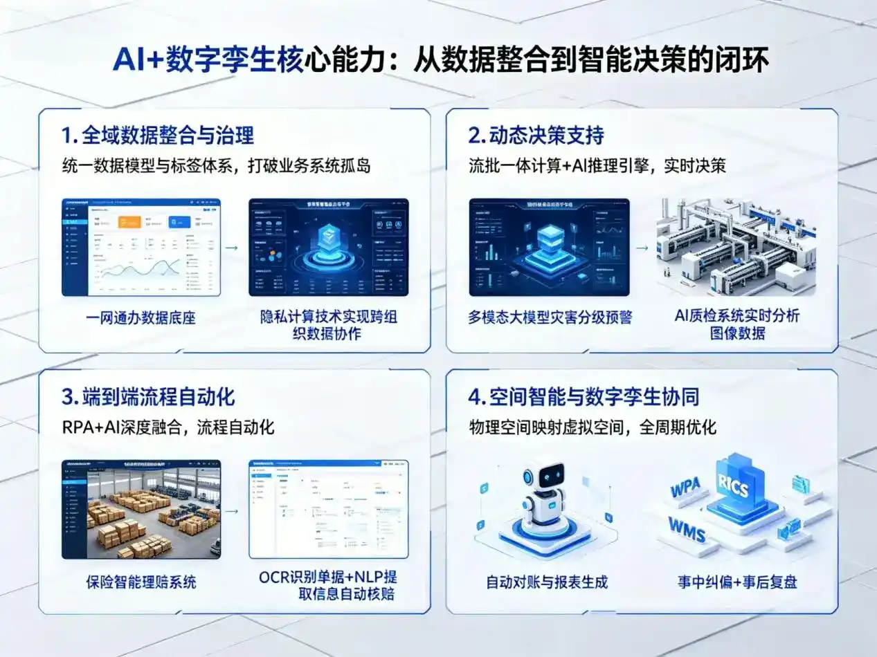 AI大模型落地优化服务｜解决滁州企业大模型响应慢、输出不准、成本偏高问题
