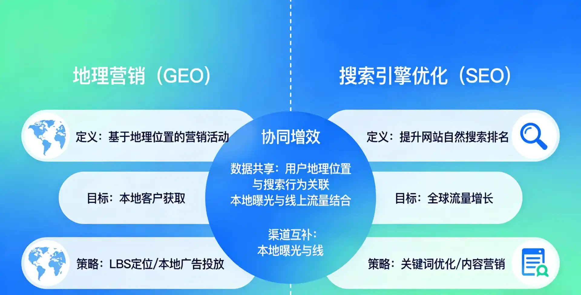 立足滁州，从用户需求与流量逻辑，解读GEO优化的落地价值与应用前景