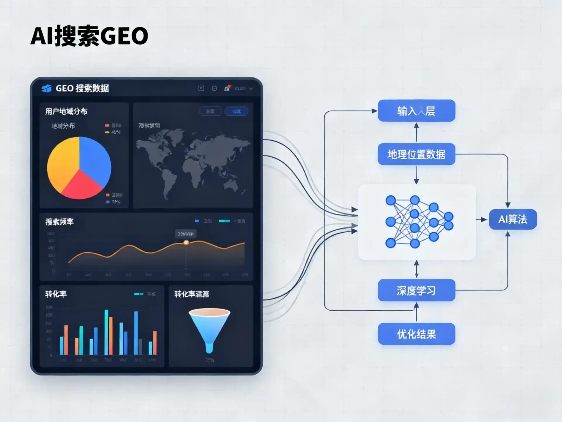 滁州GEO优化服务商该如何筛选？生成式引擎优化行业实践观察
